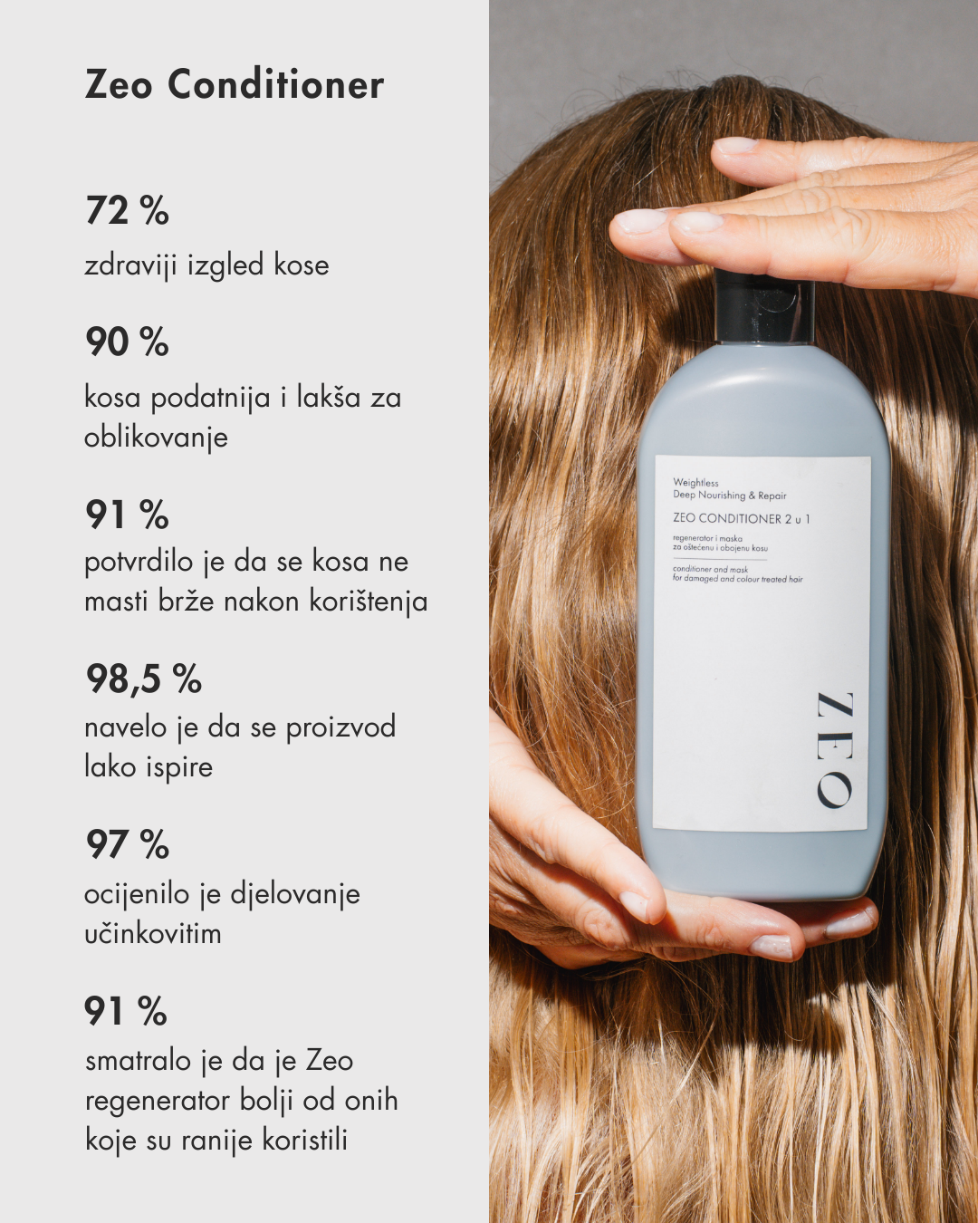 Zeo Conditioner