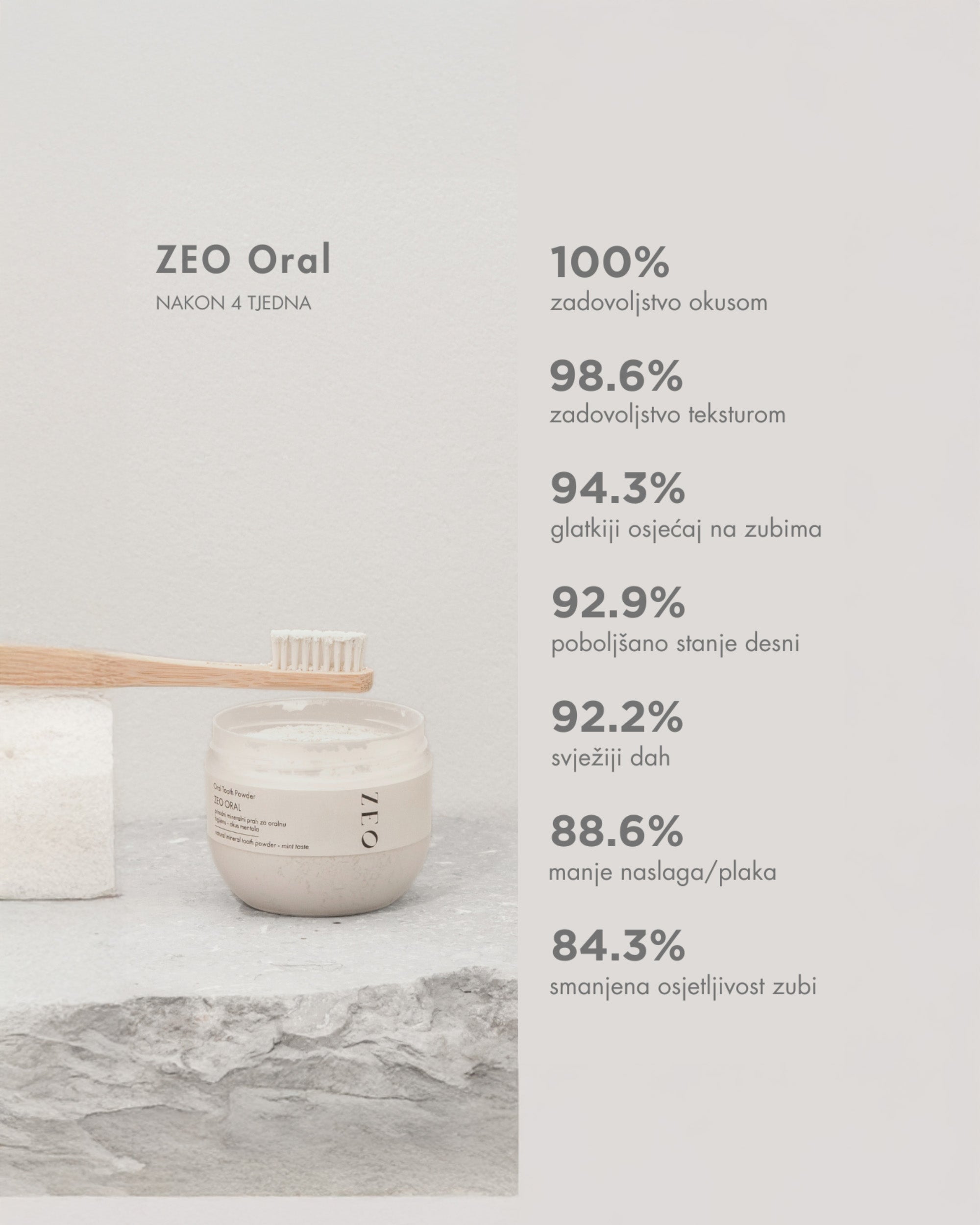 Zeo Oral